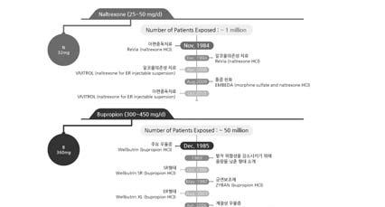 김선형 :