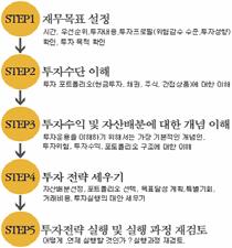 최초의 Think-Tank 인 Land Corporation 최고지식집단 Nomura Research Institute 유한회사 (Limited