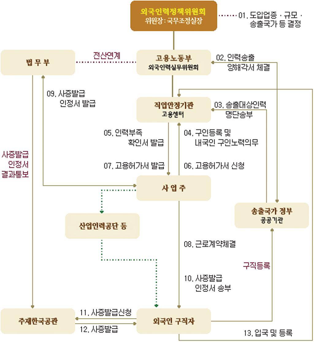 8 현대사회와다문화 2015 제 5 권 1 호 그림 1.