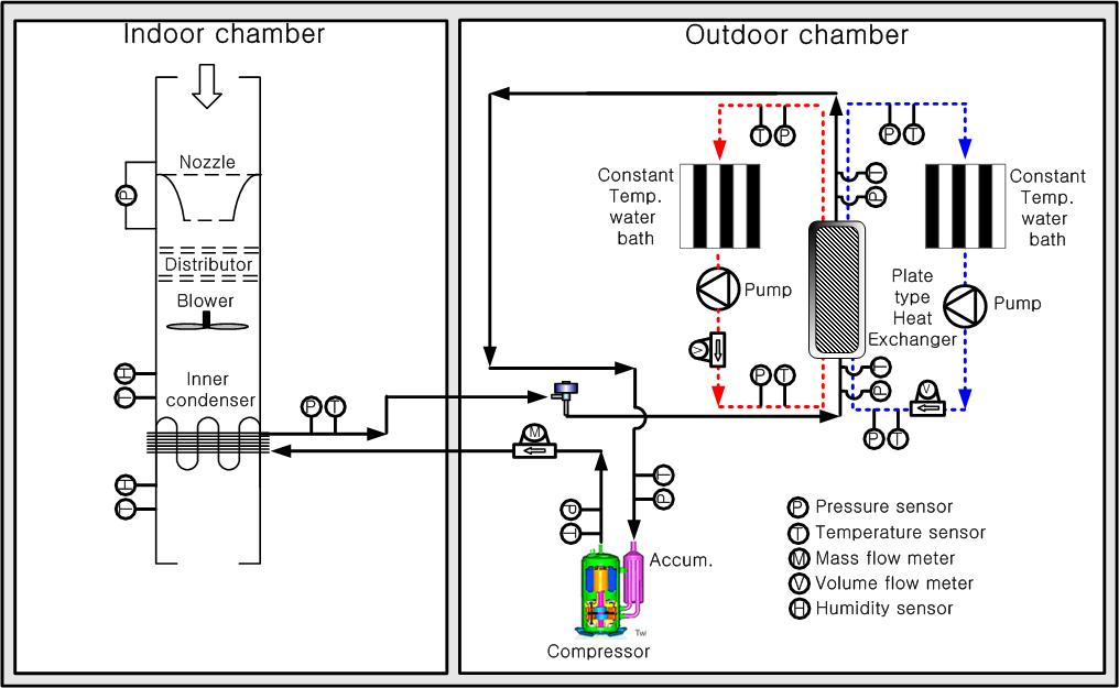 한국산학기술학회논문지제 19 권제 호, 2018 Fig. 1. Schematic diagram of coolant source heat pump for a fuel cell electric vehicle Table 1.