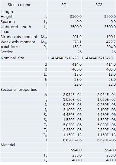 8] Steel column structural design processes and data coded in excel sheet 이상과같이전술한 ER과