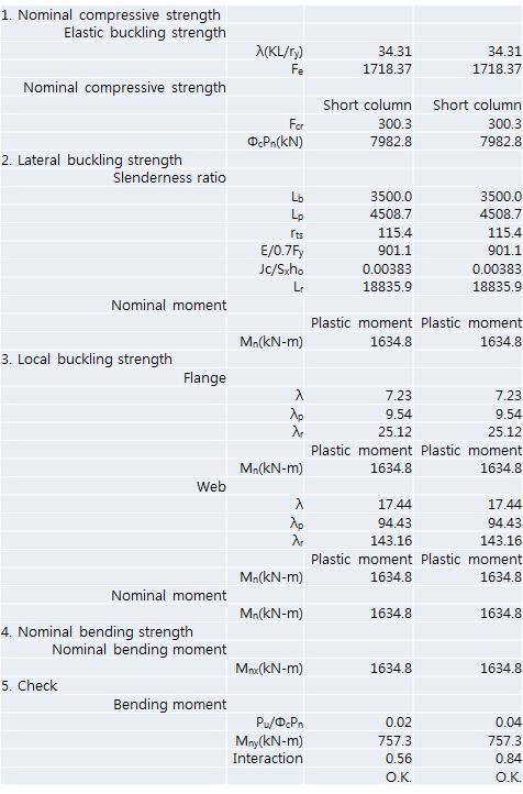 7] Basic data for steel column structural design coded in excel sheet 본연구에서는 IDM 방법론을통해 BIM