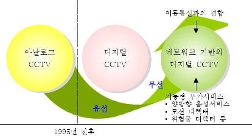 Marketing & Research