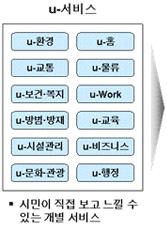 CCTV 와 IT 기술을융합한관련서비스 U-Cty