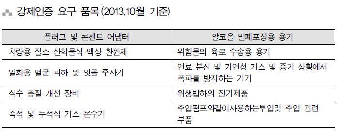 브라질정부및업체들은최근들어서품질인증을요구하는경우가늘고있으며, 따라서반드시강제인증품목이아니더라도자발적으로품질인증을받는사례가늘어나고있다.