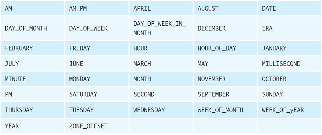 Calendar 클래스 Calendar 클래스는추상클래스로서날짜와시간에대한정보를가지고있고특정시각을연도, 월,