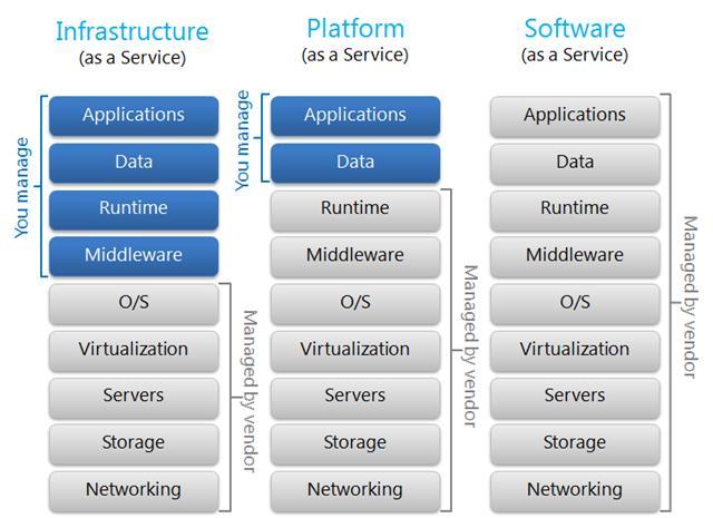 Deploy testing tools 9.Code 10.Test 11.Configure Prod VMs 12.Push to Prod 13.Launch 14.