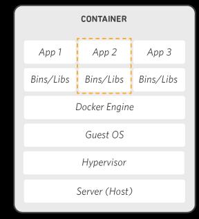 Docker, Container 컨테이너 = 프로세스를격리하여가상환경처럼사용 역사 2013 PyCon, 솔로몬하익스, The future of Linux Containers 발표 (https://www.youtube.com/watch?