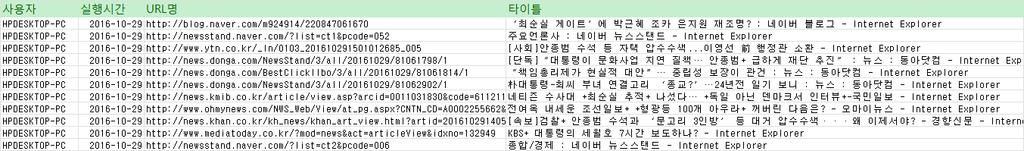 4. 제품주요기능 로그조회 소프트웨어사용로그 사용자 실행시간 프로그램명 타이틀 HPDESKTOP 2016-10-12 POWERPNT.EXE Microsoft PowerPoint - [ 도면작성알고리즘 ] HPDESKTOP 2016-10-14 POWERPNT.