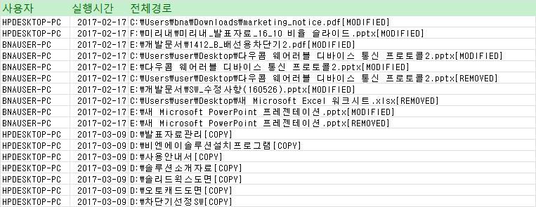 4. 제품주요기능 로그조회 파일생성, 수정, 복사, 삭제로그