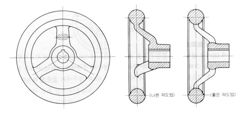 단면의회전정렬 홀수개의 spokes 또는 rib 를갖는비대칭의형상의물체에대해서는한개의 arm