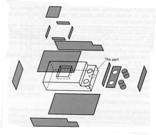 Boundary Representation (BREP) - basic