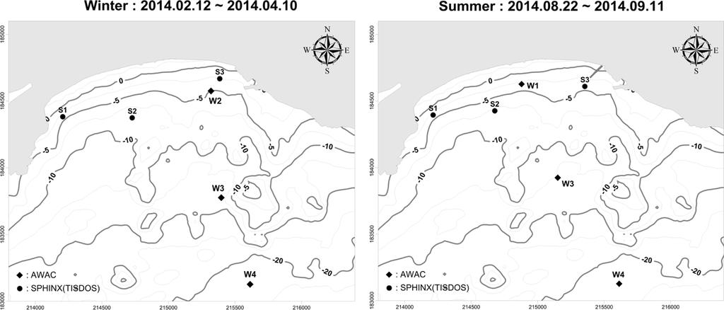 230 도기덕 유제선 이희준 도종대 진재율 Fig. 2. Bathymetry (bottom contours in meter above MSL) of Haeundae Beach and the measurement locations (S1 to S3 and W1 to W4). Table 1.
