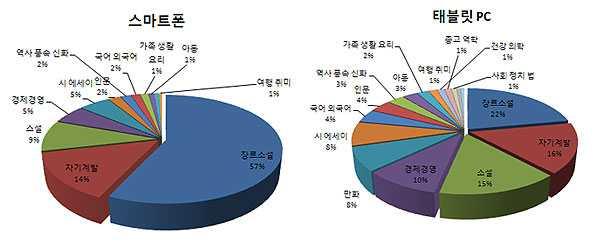 e Book 환경 -