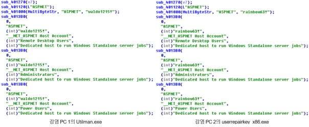 이들두 PC 에서발견된악성코드의 RDP 계정추가기능을비교한결과, [ 그림 54] 와같이비밀번호만다를 뿐동일한것으로나타났다.