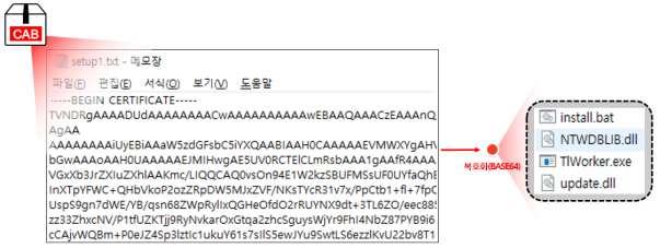 [ 그림 3] BASE64 로암호화된 setup1.txt [ 그림 3] 에서볼수있는것처럼 setupt1.txt 파일에는 4 개의파일이포함되어있는데, 그중핵심은 TiWorker.exe 이다. TiWorker.exe 파일은백도어기능을수행하며, 나머지 3 개의파일은 TiWorker.exe 를실행 하기위한보조기능을수행한다. 파일명 기능 install.