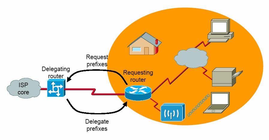How do routers get network prefix?