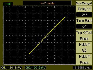 수평컨트롤수평메뉴 X-Y 형식 이형식은두파형의전압수준을위치별로비교합니다. 두파형의위상상관관계를연구하기위해유용합니다. 이형식은채널 1 및 2 에만적용됩니다. X-Y 디스플레이형식을선택하면수평축에채널 1 이수직축에채널 2 가표시됩니다. 오실로스코프는트리거링되지않은수집모드를사용하며파형데이터는점으로표시됩니다.