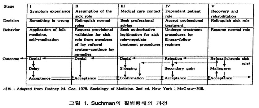 Suchman