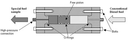 디젤연소가능청정연료 (ULSD, Bio-Diesel, DME) 엔진의극미세입자정량화및촉매영향 Fig. 2 Schematic of low volume bio-fuel injection system 바이오연료를공급하기위한것으로써, 기존의디젤연료시스템 ( 연료필터, 고압펌프, 커먼레일, 고압파이프 ) 을경유하지않은대신에, 고압화된커먼레일 (Max.