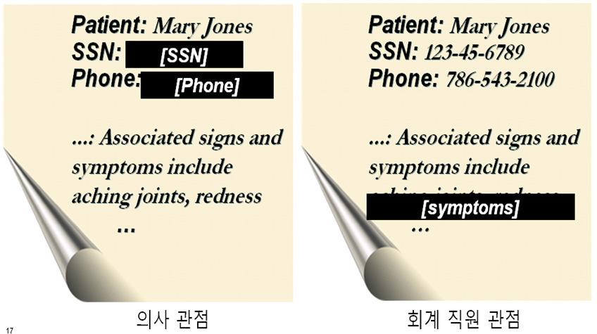 리포트상에서의동적마스킹적용을통한비식별화 개인정보오남용방지