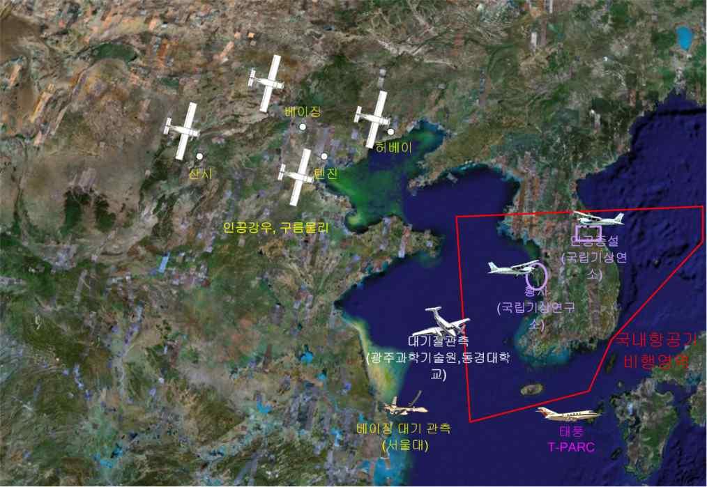 II. 종합관측실험 (5): 동아시아항공기활용상황 (2008 년,NIMR 집계 ) 국내기상항공기활용현황 활용분야주관기관활용시기항공기주요관측요소비고 기상조절 구름물리연구 국립기상연구소 연세대, 강릉대등 11 4 월 중소형 평창지역인공강우 임대항공기 황사관측 국립기상연구소 광주과기원등 3 5 월중소형 서해황사농도 임대항공기 태풍연구 국립기상연구소 08