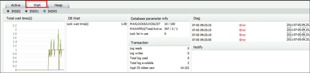 MaxGauge User's Guide 3-3. Wait 영역 Wait 영역은데이터베이스별로 Wait 정보및 Transaction Log 사용량, diag log 및 Notify 로그를모니터링할수있습니다. 또한 Transaction 을일으키고있는가장오래된 Application 에대한확인을할수있습니다.