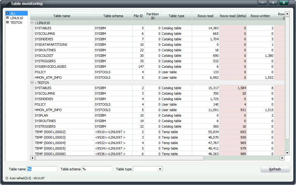 MaxGauge User's Guide 5-4. 테이블사용량모니터링 (Table Monitoring) 테이블사용량모니터링이란현재데이터베이스에서사용되고있는테이블들에대한 Rows Read, Rows Written, Overflow Access, Page Reorgs 등의정보들을실시간으로모니터링할수있도록도와줍니다.