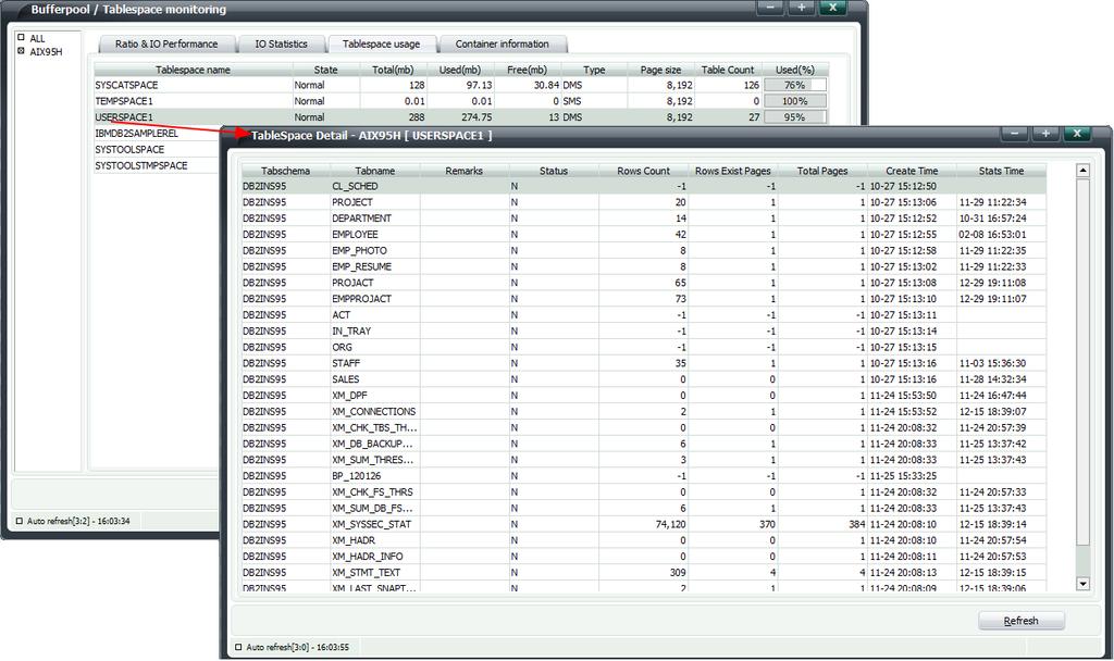 SQL 문에대한검색기능을제공함으로써보다효과적인 Dynamic SQL 에대한모니터링이가능합니다.