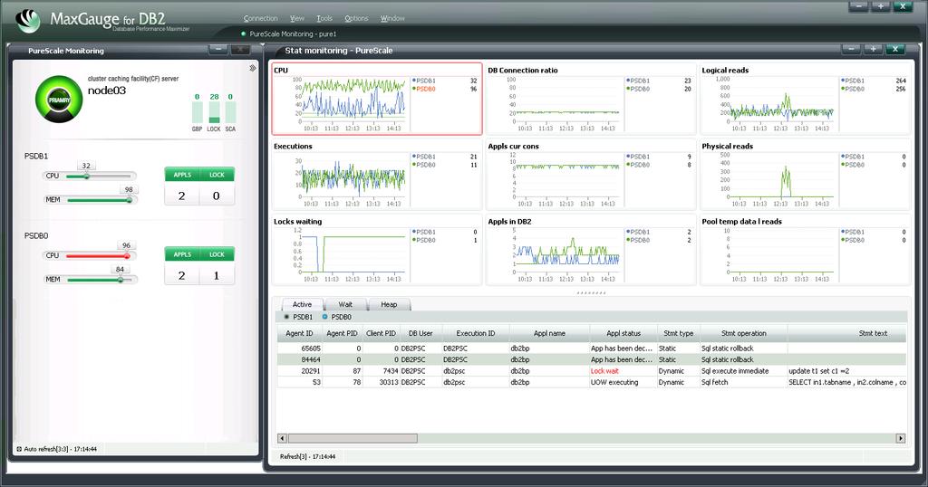 MaxGauge Real-Time Monitoring CF 서버의 Ative Stanby