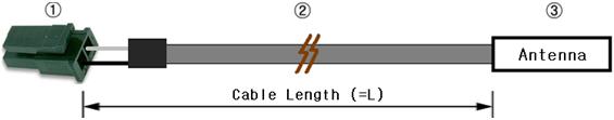 < 그림 24> 안테나헤드부크기 Description Specification Maker Q`ty Remark 1 Connector Housing : 42645-0200 1EA Molex Terminal : 43030-0002 2EA 2 Cable AWG#22, 1가닥, Shield, UL1185, Grey CanTops 1EA 3 안테나헤드 43x30.