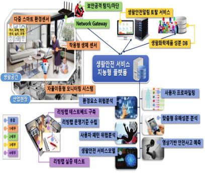 바이오 IoT