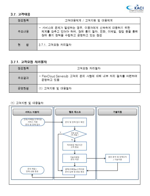 클라우드품질.