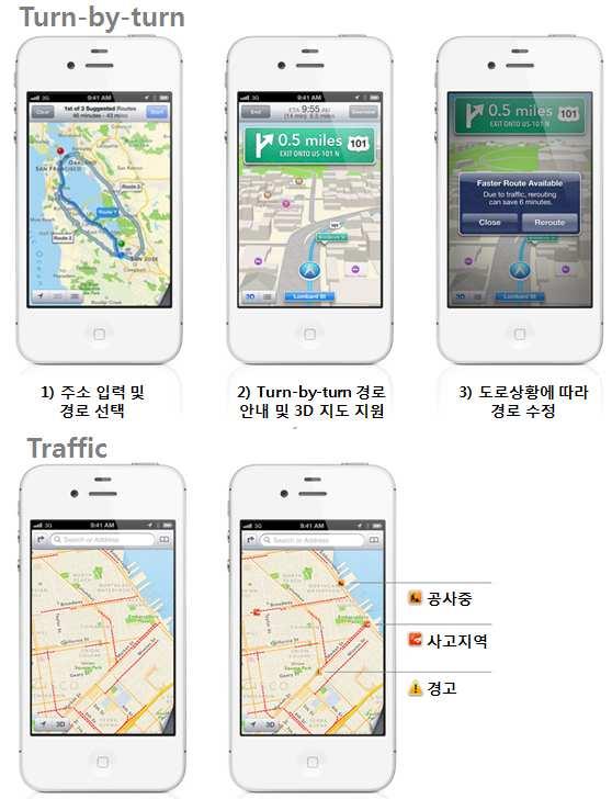 - 또한, 도로상황에따라경로변경이가능하며, 특히 Siri가지원되어 음성검색및음성안내가가능하다는장점이있음 - Turn-by-turn 과결합된실시간교통정보기능인 Traffic 은 지도상에서실시간도로정보를표시해줌 [ 그림 ] Apple Maps 의내비게이션기능