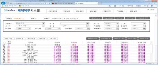 재해복구자동관리솔루션의주요기능 1 통합원격제어대쉬보드 S-ALM 기능통합메뉴화면 재해복구구축현황조회 ( 시스템, 데이터복제등 )