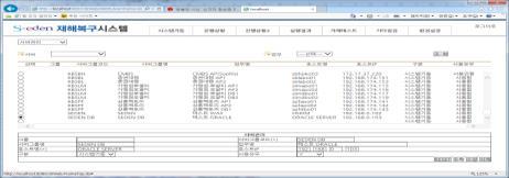 Mapping Table 관리 업무별복구순서제어 시스템별 RTO,RPO 관리 시스템구축현황관리 시스템가동 / 중지순서관리