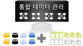 ERP, CRM 등주요시스템 Only All System, All Data Scale-up /