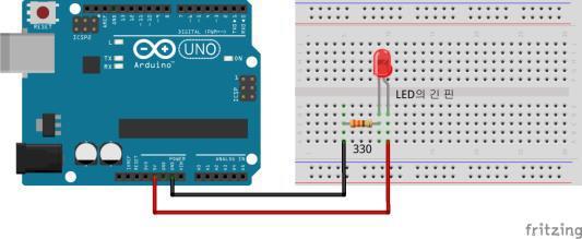 실습 Turn on LED [ 단계 3] 아무것도연결되지않은저항의한쪽핀을아두이노보드의 GND 핀과연결. [ 고찰 ] 전류는 5V (+) 핀에서흘러나온다.