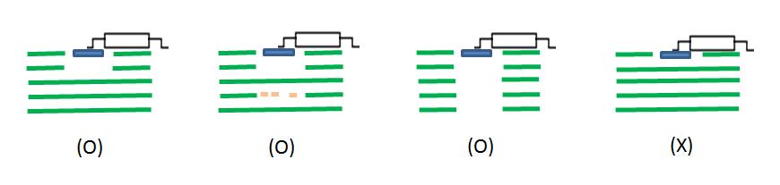 ( 그림참조 ) - Comp: 검사할 Component Group 을설정합니다. Fig. PIN Fill-Cut definition - Net: 검사할 Net Group 을지정합니다.