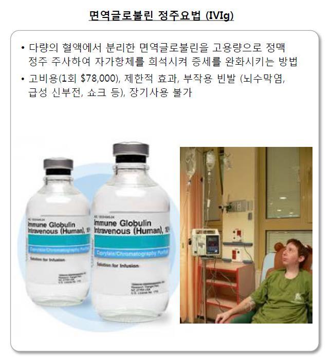 기존자가면역질환치료법 : 면역글로불린정주요법 (IVIg) 그림 4.