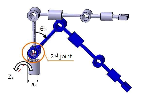 Fig. 9 Z 2 for