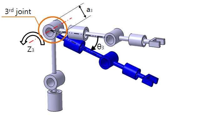 Fig. 10 Z 3 for