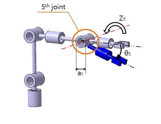 Fig. 11 Z 4 for the 4 th joint