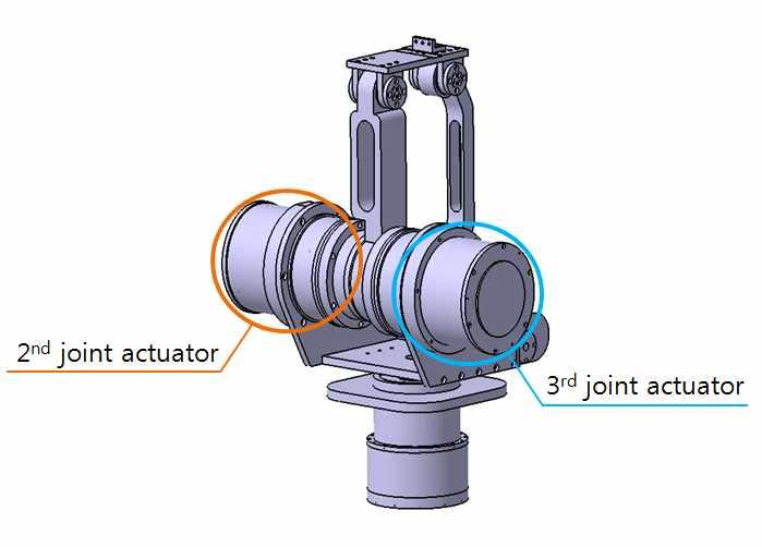 1축관절구동기는 yaw 운동으로, 기준점으로부터좌, 우로 180 회전이가능하도록설계하였다.