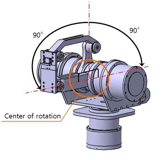 24와같고 pitch 운동으로기준점으로부터앞으로 90, 뒤로 90 만큼회전이가능하다. Fig.