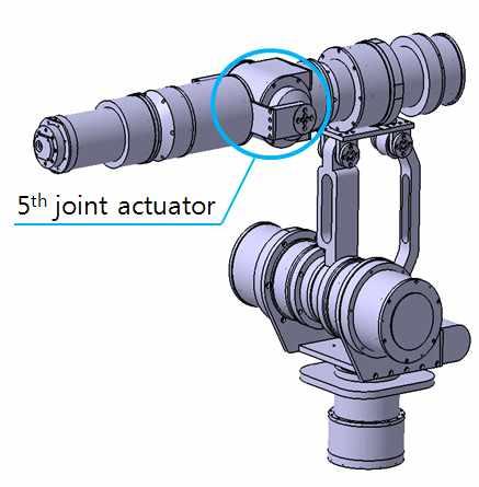 4축관절구동기는 roll 운동으로기준점으로부터좌, 우로 180 회전이가능하도록설계하였다.