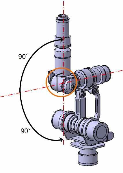 26과같고 pitch 운동으로기준점으로부터앞으로 90, 뒤로 90 만큼회전이가능하다. Fig.