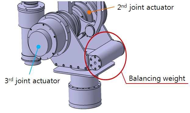 Fig. 32 Balancing weight